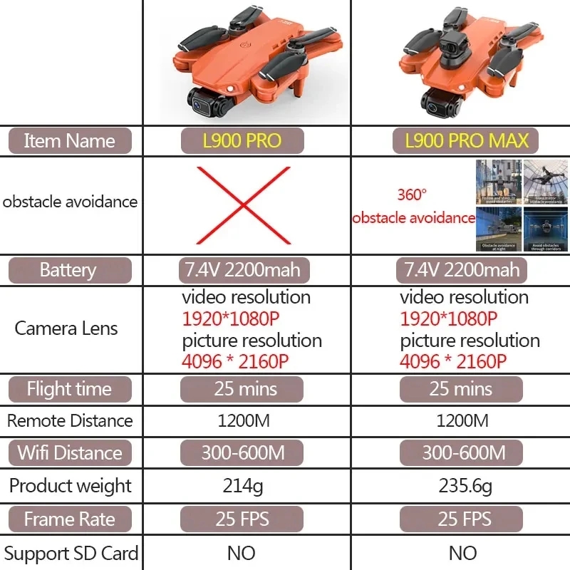 L900 Pro MAX GPS Drone 4K Prof - Rc Helicopter Electric ulasan dan harga